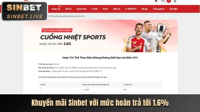 Hướng dẫn tối đa hóa tiền thưởng 888sport